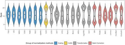 Evaluation of normalization methods for predicting quantitative phenotypes in metagenomic data analysis